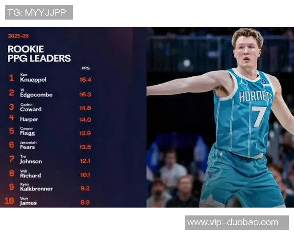 追梦评价克尼佩尔投篮潜力巨大但防守和竞争力尚需提升 追梦评价克尼佩尔投篮潜力巨大但防守和竞争力尚需提升